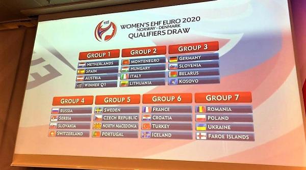 calificari turneu ehf 2020 tragerea la sorti romania grupa