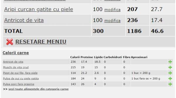 calculator calorii cate consumi zilnic calculeaza aici