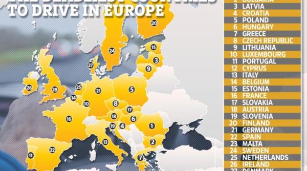 romania este pe locul i in europa la decesele din accidentele rutiere
