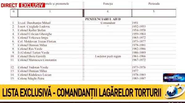 lista comandantilor lagarelor torturii care au fost cei mai duri