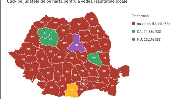 rezultate referendum 2019 in teleorman