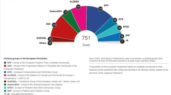 cum arata parlamentul european dupa alegerile de duminica
