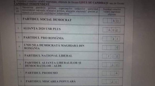 cum au votat militarii romani din kandahar