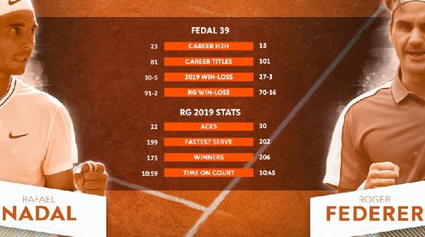 nadal federer rezultat in prima semifinala roland garros 2019