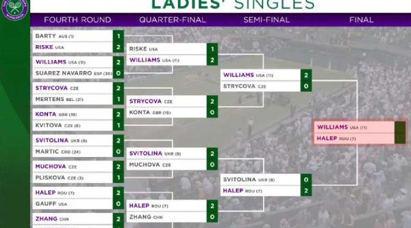 finala wimbledon ora meciului simona halep serena williams organizatorii au facut anuntul