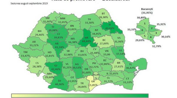 bacalaureat 2019 rata de promovare in a doua sesiune a examenului este de 30 8prc