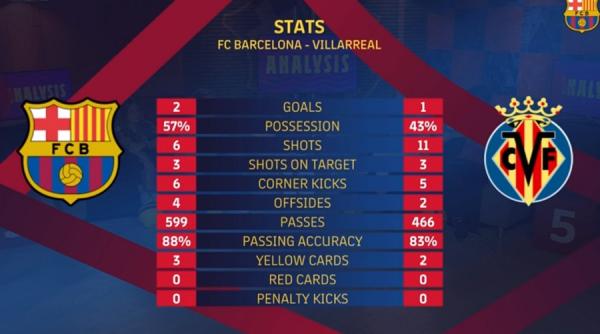 barcelona villarreal rezultat final messi iese accidentat