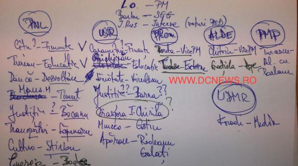 lista guvern negocieri oana zamfir iata proba ca e autentica