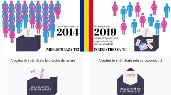 prezidentiale 2019 un roman din londra arata o frauda