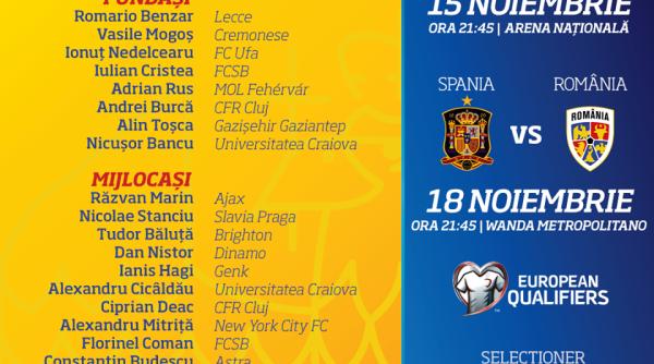 surprizele lui contra budescu si alibec convocati la nationala