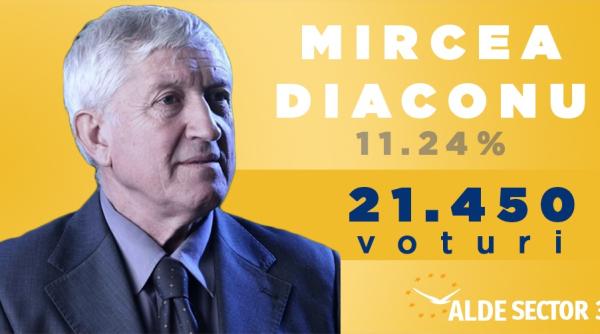 alde sector 3 mobilizare exemplara pentru mircea diaconu