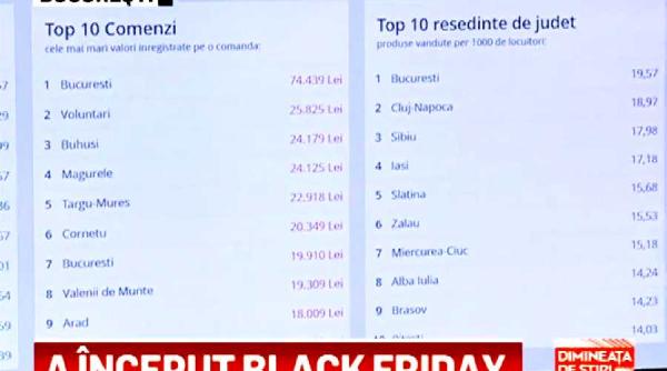 black friday la emag cele mai vandute produse la debutul campaniei de reduceri