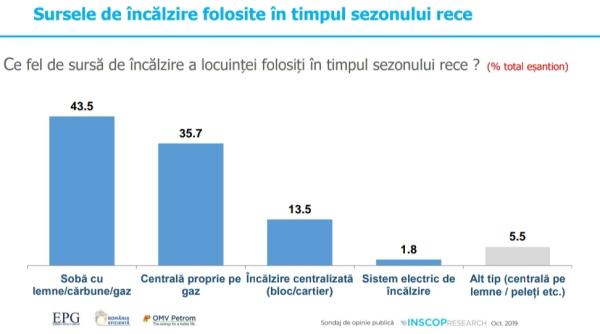 sondaj cati romani sting lumina atunci cand ies dintr o incapere