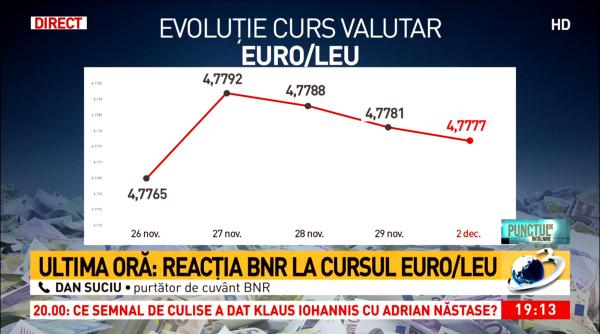 bnr reactie la cursul euro leu dan suciu