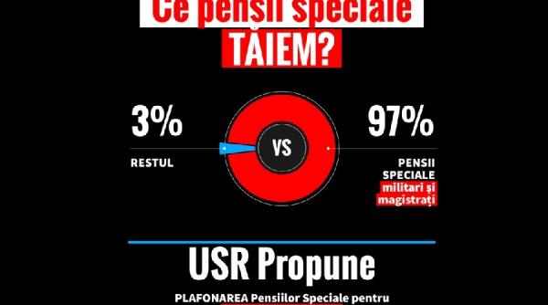 nasui noul lider al usr bucuresti dupa anuntul lui turcan taiem 3prc din totalul pensiilor speciale