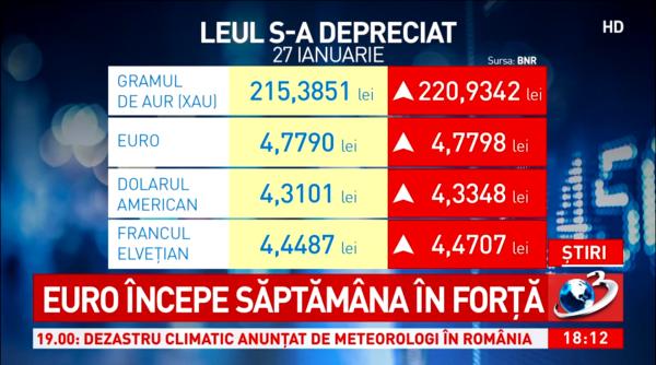 aurul maxim istoric caciu pandemia cu coronavirus una dintre cauze ce se va intampla cu euro