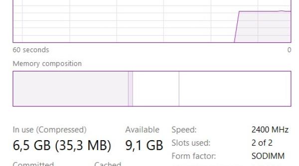 de ce te ajuta sa ai mai mult ram la laptop sau telefon