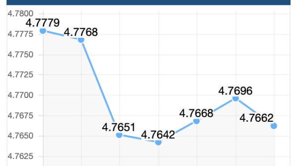 ce se intampla cu leul raport cu euro dolar lira anuuntul bnr