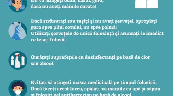 coronavirus  masuri de prevenire in sectorul 6