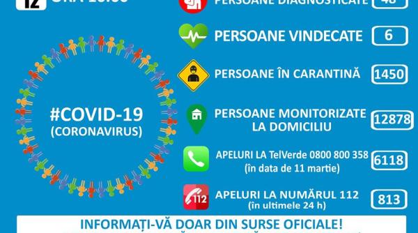 mai nou apel catre romani cu privire la isteria provocata de noul coronavirus