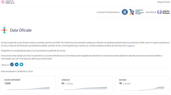 datelazi ro site oficial de informare lansat astazi