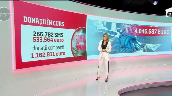 peste 4 milioane de euro s au strans pan acum in cadrul teledonului romani impreun
