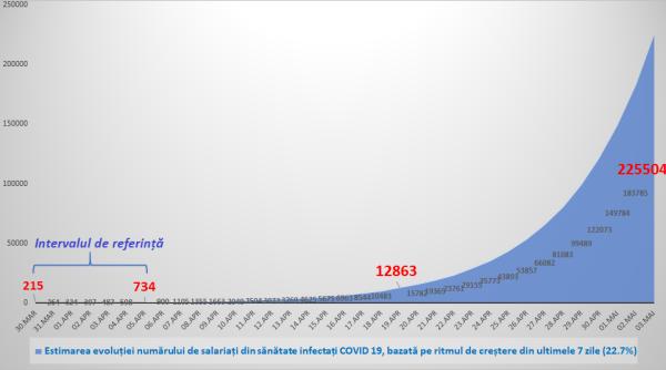sindicatele spun ca toti salariatii din sanatate se vor infecta