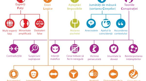 tehnicile de negare stiintifica cum identificam informatiile false