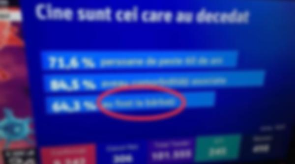 gafa la digi 24 ce a aparut pe ecran