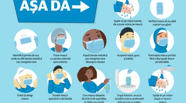 miscare de neinteles cu masca ce or avea oamenii astia in cap