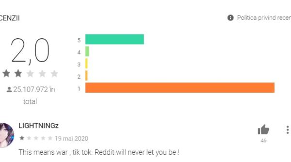 youtube s a unit si a distrus tiktok aplicatia are acum nota 2
