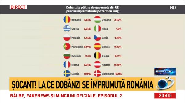 citu imprumut romania olguta vasilescu asta este nenorocirea si mai mare