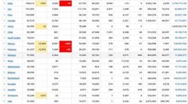 situatia covid in lume pe ce loc se afla romania datele momentului