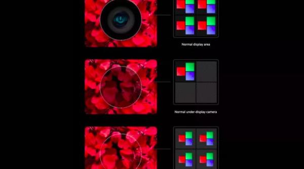 xiaomi a facut anuntul camera sub ecran complet invizibila