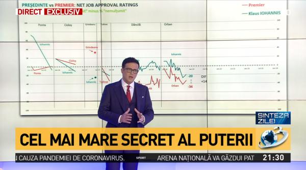 sondaj iohannis vs orban cat de multumiti sunt romanii de presedinte si premier