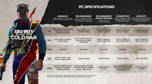 internautii s au enervat cand au vazut cat spatiu ocupa noul joc call of duty