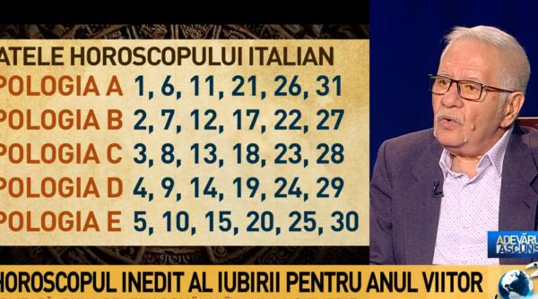 horoscopul iubirii 2020 mihai voropchievici acesti oameni vor fi mai fericiti ca niciodata