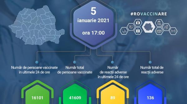 vaccinare anti covid 19 cifrele zilei in romania