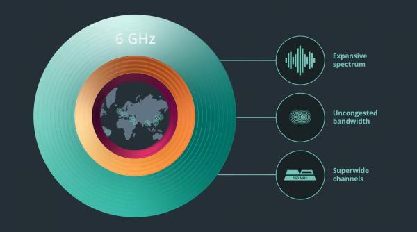 dispozitivele wi fi 6e apar pe piata imbunatatiri fara precedent