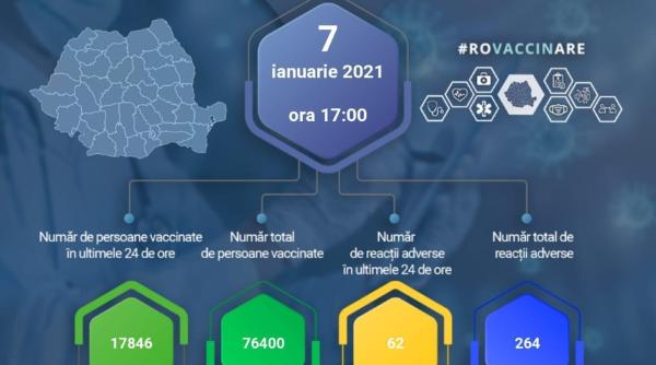 vaccinare anti covid 19 in romania cifrele zilei actualizare