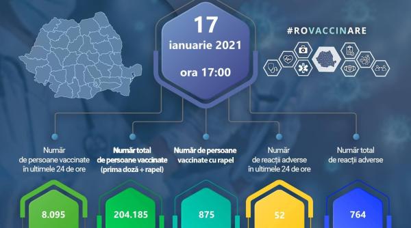 vaccinare impotriva covid 19  persoane vaccinate  rapel si reactii adverse  actualizare 17 ianuarie 2021