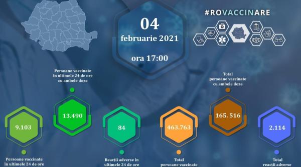 actualizare 4 februarie evidenta persoanelor vaccinate covid 19 in romania