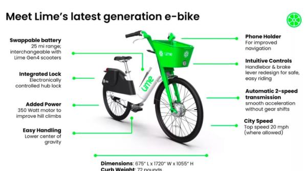 compania lime investeste 50 milioane dolari in biciclete electrice si extinde orasele in care este prezenta