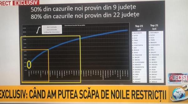 de cand ar putea scadea infectarile in romania studiu mihai pascadi avantera