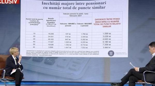 legea pensiilor modificare cum vor creste pensiile ministrul turcan anunt pentru pensionari