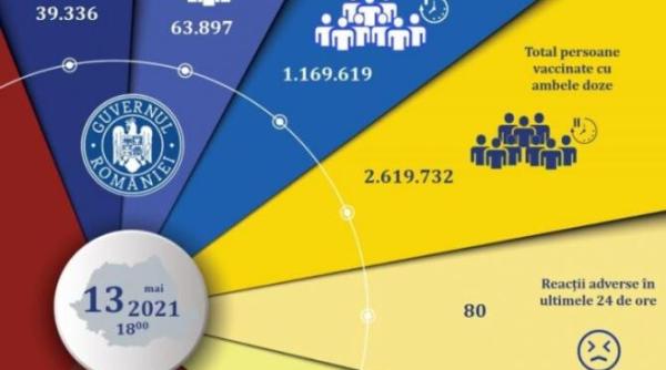 romani vaccinati cu pfizer moderna astrazeneca johnson johnson cncav noi precizari