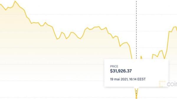 bitcoin s a prabusit astazi la 31 000 piata criptomonedelor a pierdut aproape jumatate din valoare in 7 zile