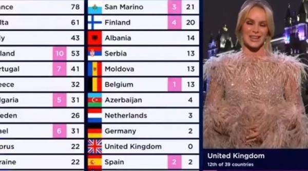 gafa si aparitie bizara a amandei holden la eurovision zici ca e un extra al filmului chicken run a spus un fan video