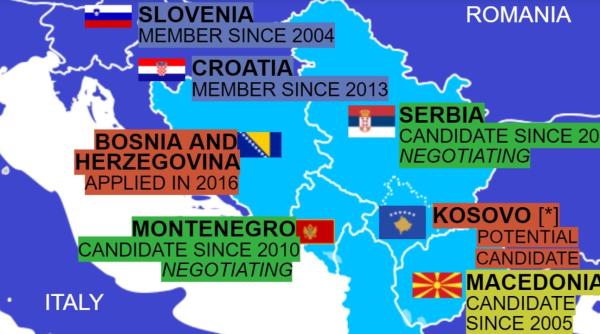 extinderea nato si ue in balcanii de vest integrarea europeana mostenirea razboiului si influenta rusiei florin cristescu pe plan extern