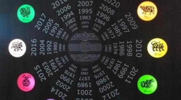 2022 anul tigrului ce spune semnul zodiacal in functie de anul nasterii tale vezi aici